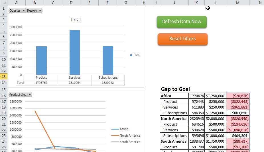 how to pin a document in excel to dashboard